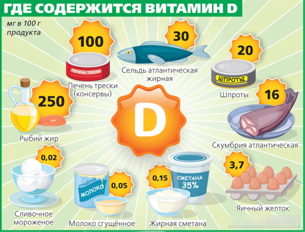 Лактазная недостаточность у взрослых. Симптомы, диагностика