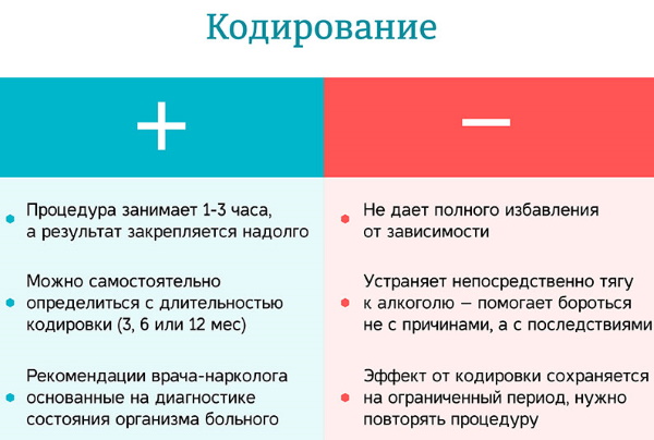 Кодирование от алкоголизма. Методы, наркологи, цена