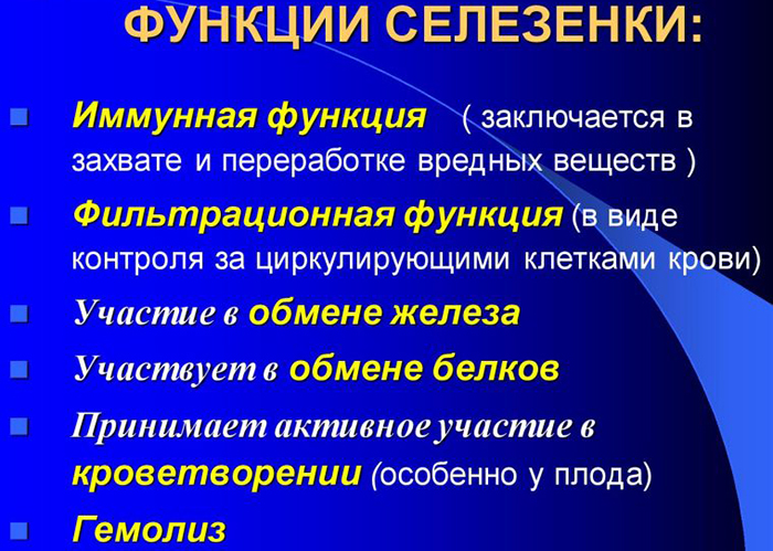 Колит внизу живота слева у женщин, мужчин, при беременности. Причины