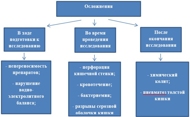 Колоноскопия под седацией. Что это такое, цена, отзывы