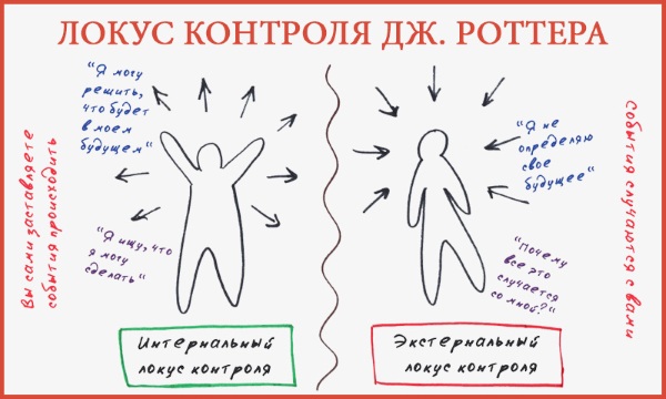 Локус контроля в психологии это: определение, примеры, виды