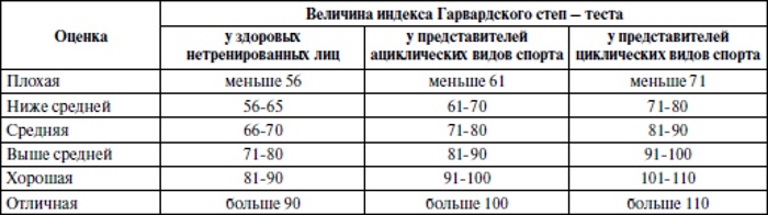 Ортостатическая проба и методика ее выполнения спортсменам, детям, пожилым