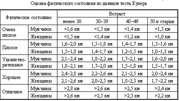 Ортостатическая проба и методика ее выполнения спортсменам, детям, пожилым