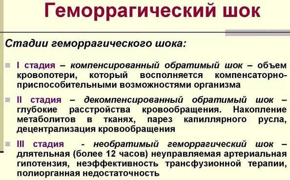 Пальцевое прижатие бедренной артерии. Где, как выполняется, алгоритм