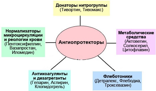 Пентоксифиллин при беременности капельница, таблетки. Отзывы