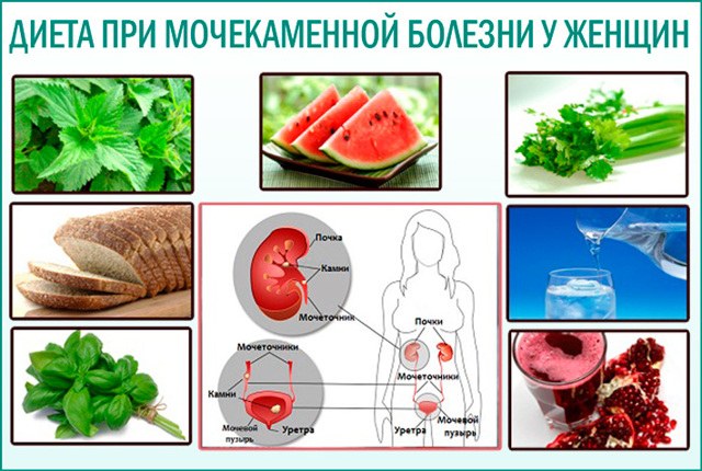 Песок в моче у женщин. Причины, симптомы, лечение