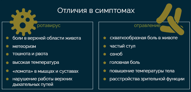 Питание при ротовирусе у взрослых. Стол в первые дни, рецепты