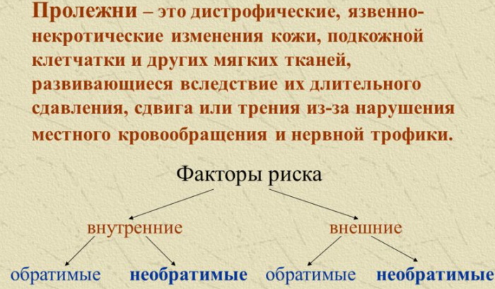 Шкала Ватерлоу для оценки степени риска развития пролежней. Таблица баллов