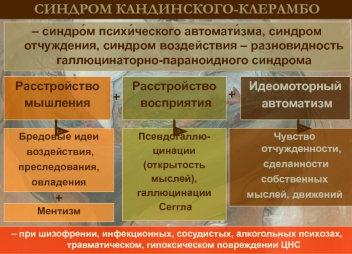 Синдром Кандинского-Клерамбо это что в психопатологии, симптомы, лечение