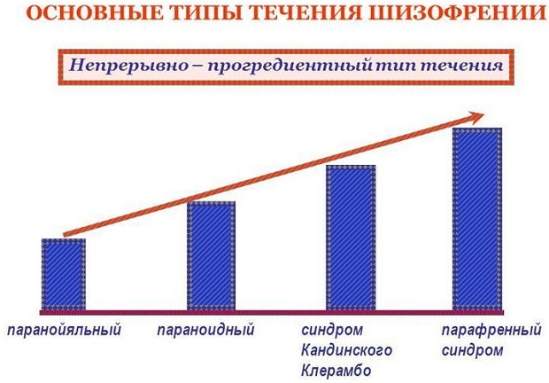 Синдром Кандинского-Клерамбо это что в психопатологии, симптомы, лечение