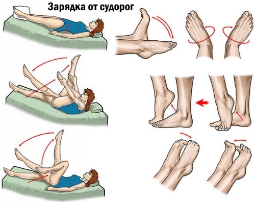 Судорога икроножной мышцы. Причины и лечение