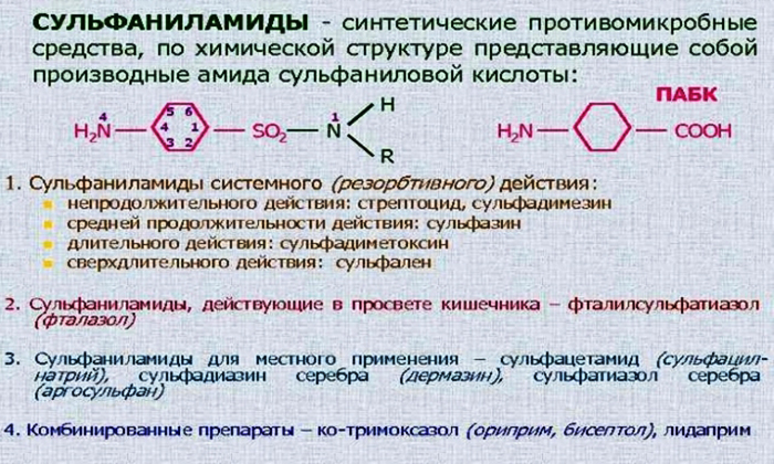 Сульфадимезин. Инструкция по применению, показания, цена