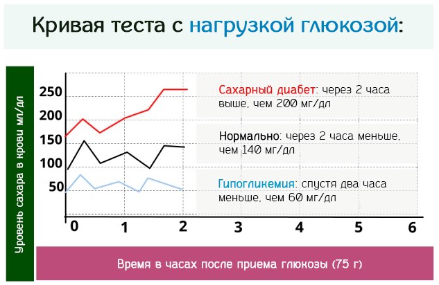 Пот пахнет уксусом у женщины, мужчины. Причины