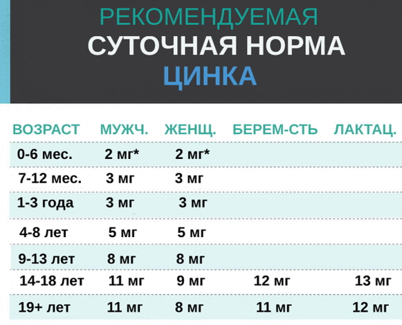 Цинк в таблетках для женщин. Польза, какие лучше, инструкция