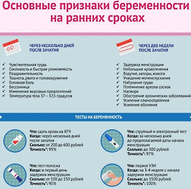 Задержка 2-3-4 дня. Причины, тест отрицательный, ничего не болит, ноет низ живота