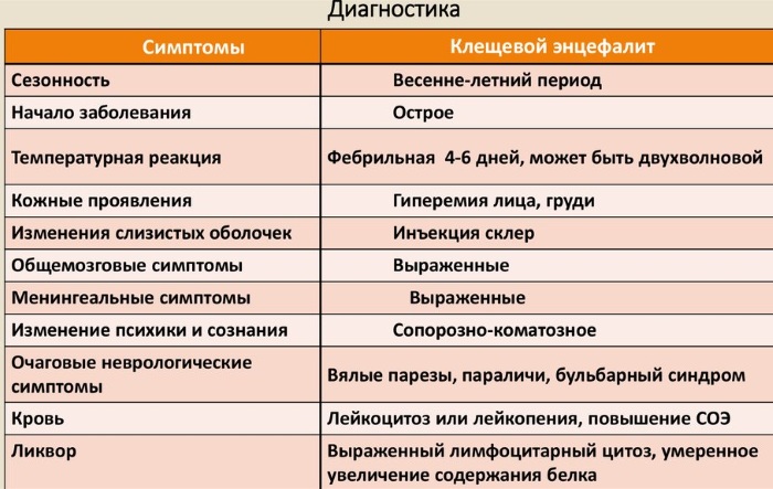 Зоонозные инфекции. Что это такое, как передаются человеку, лечение