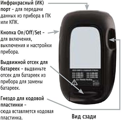 Accu-Chek Active (АкуЧек актив) глюкометр. Цена, отзывы