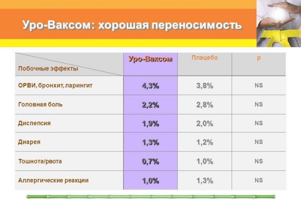 Аналоги Канефрона в таблетках при беременности, лактации. Цена