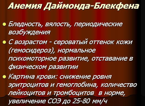 Анемия. Классификация по гемоглобину ВОЗ у мужчин, детей, женщин