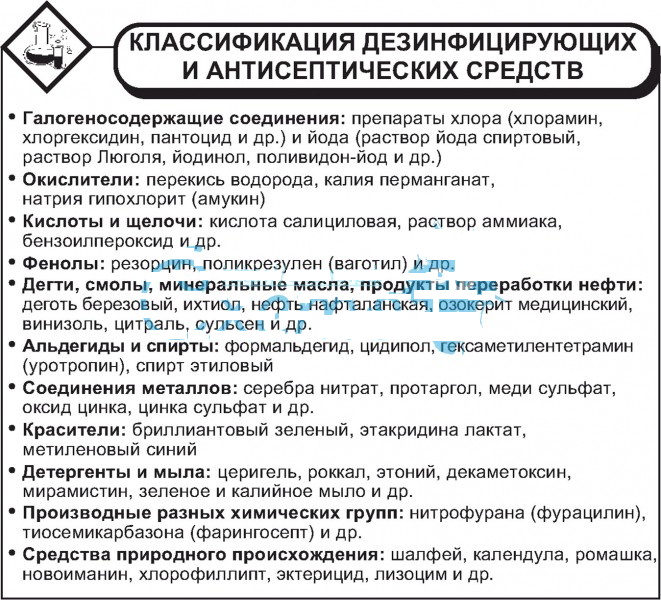 Антисептические и дезинфицирующие средства фармакология. Классификация
