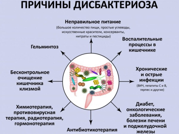 Пропал аппетит у женщины. Причины, что делать