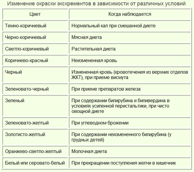 Детрит в кале у ребенка в копрограмме. Что это значит