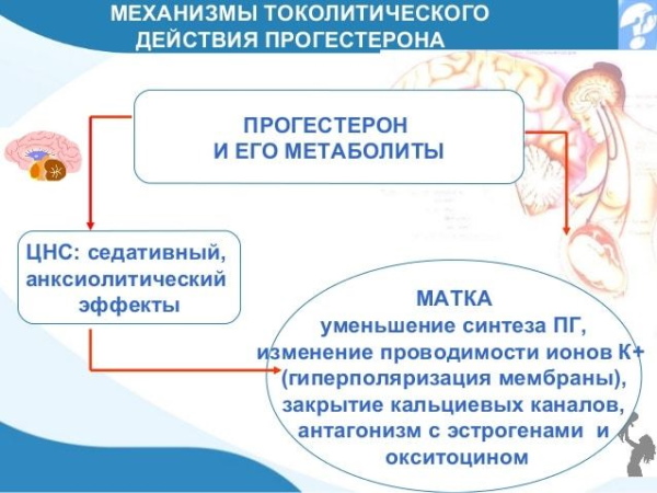 Дюфастон при беременности, планировании. Инструкция, отзывы