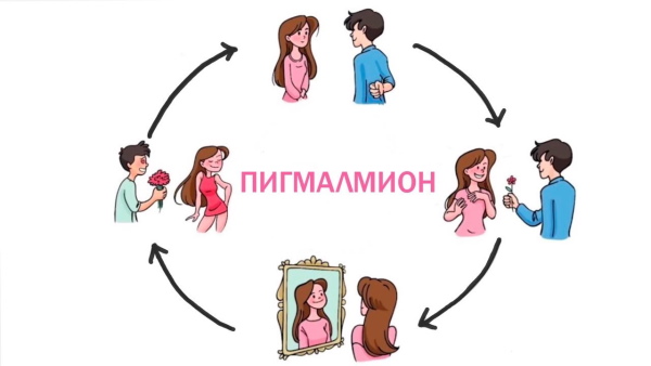 Эффект Розенталя-Пигмалиона в психологии. Что это означает