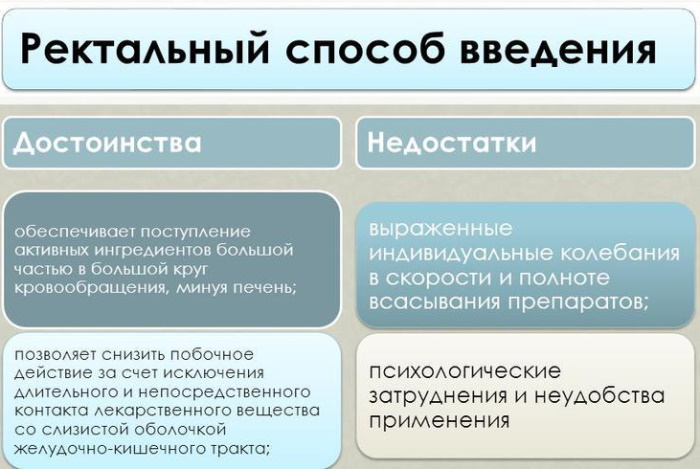 Энтеральный путь введения лекарственных средств. Что это такое, преимущества, недостатки