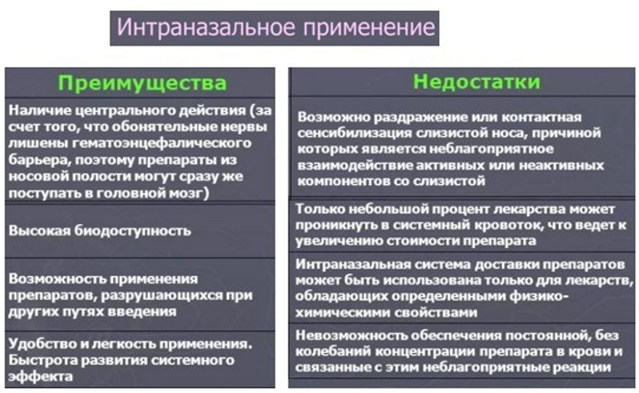 Энтеральный путь введения лекарственных средств. Что это такое, преимущества, недостатки