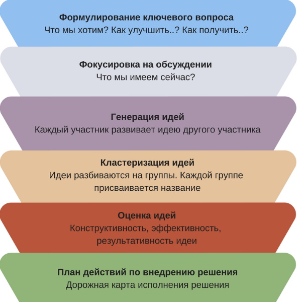 Фасилитация в психологии – это что, определение, примеры