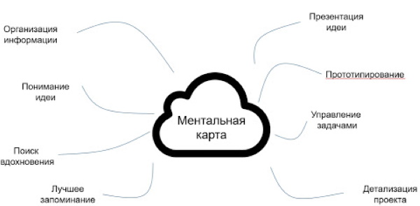 Фасилитация в психологии – это что, определение, примеры