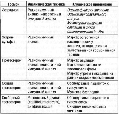 Гонадотропные гормоны гипофиза у женщин, мужчин. Это какие