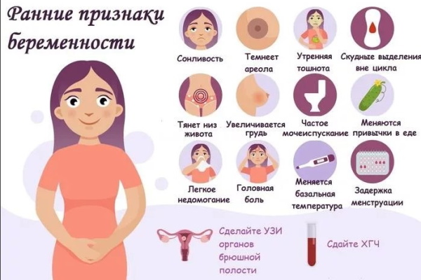 Имплантация эмбриона. Признаки, ощущения, день цикла