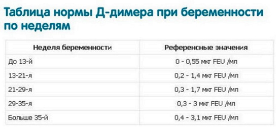 Имплантация эмбриона. Признаки, ощущения, день цикла