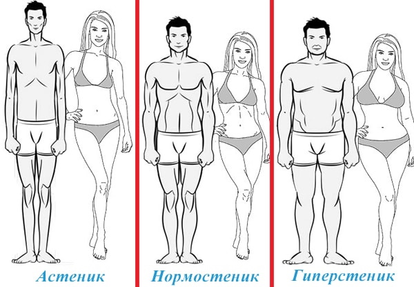 ИМТ (Индекс массы тела). Как рассчитать, формула, оценка результатов