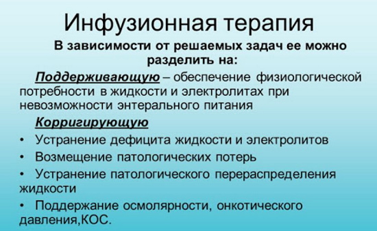 Инфузионный способ введения препарата. Что это означает