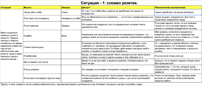 Когнитивная психология кратко и понятно. Презентация