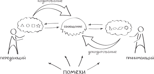 Коммуникация в психологии это, определение невербальная, вербальная, эффективная, массовая