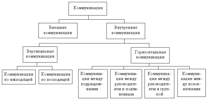 Коммуникация в психологии это, определение невербальная, вербальная, эффективная, массовая