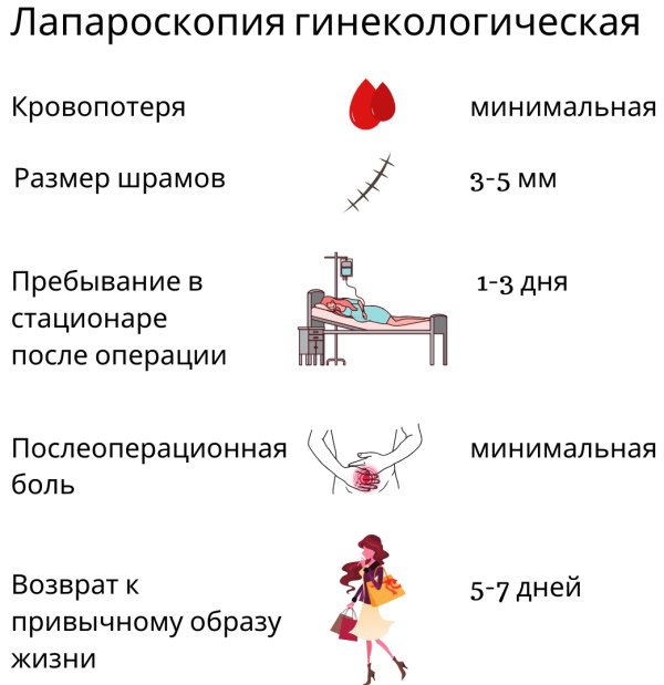 Лапароскопия в гинекологии. Что это такое, операция