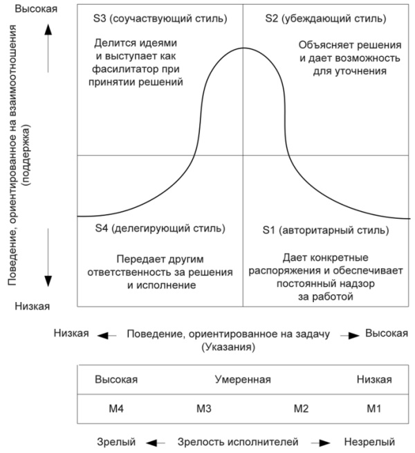 Лидерство (лидер) в психологии это, определение, стили