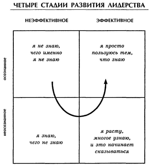 Лидерство (лидер) в психологии это, определение, стили