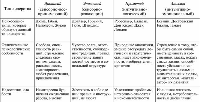 Лидерство (лидер) в психологии это, определение, стили