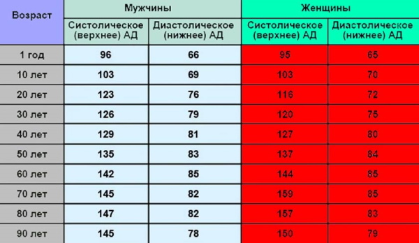 Магний B6 для детей в таблетках. Инструкция, цена, отзывы