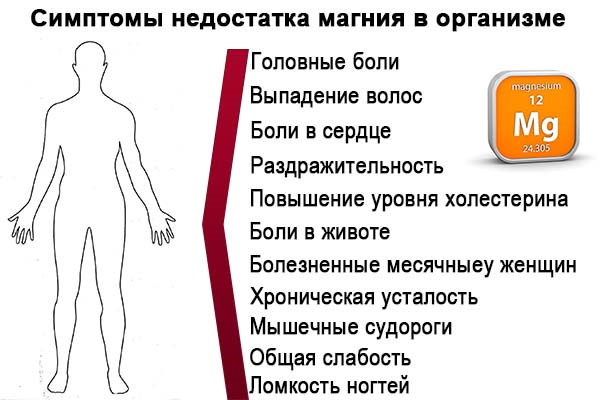 Магний B6 для детей в таблетках. Инструкция, цена, отзывы