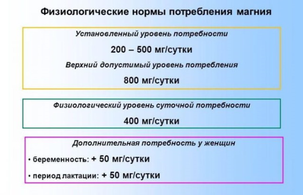 Магний B6 для детей в таблетках. Инструкция, цена, отзывы