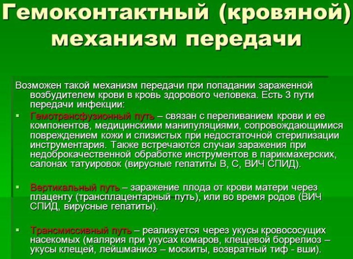 Механизмы (пути) передачи инфекции, инфекционных заболеваний. Что это, примеры