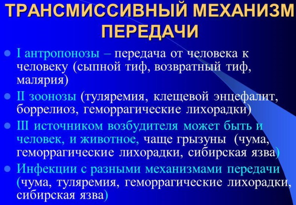 Механизмы (пути) передачи инфекции, инфекционных заболеваний. Что это, примеры