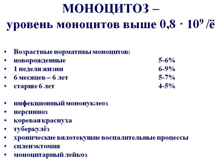 Моноцитоз в крови. Что это такое, причины, лечение у взрослых